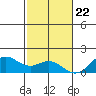 Kealakekua Bay tide chart for Friday, December 22, 2023