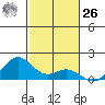 Kealakekua Bay tide chart for Tuesday, December 26, 2023