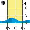 Kealakekua Bay tide chart for Monday, December 4, 2023
