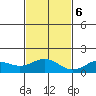 Kealakekua Bay tide chart for Wednesday, December 6, 2023