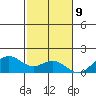 Kealakekua Bay tide chart for Saturday, December 9, 2023