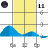 Kealakekua Bay tide chart for Thursday, January 11, 2024