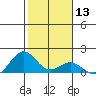 Kealakekua Bay tide chart for Saturday, January 13, 2024