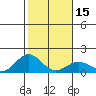 Kealakekua Bay tide chart for Monday, January 15, 2024