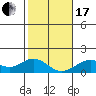 Kealakekua Bay tide chart for Wednesday, January 17, 2024