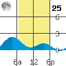Kealakekua Bay tide chart for Thursday, January 25, 2024