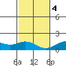Kealakekua Bay tide chart for Thursday, January 4, 2024
