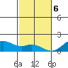 Kealakekua Bay tide chart for Saturday, January 6, 2024