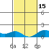 Kealakekua Bay tide chart for Thursday, February 15, 2024