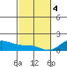 Kealakekua Bay tide chart for Sunday, February 4, 2024
