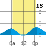 Kealakekua Bay tide chart for Wednesday, March 13, 2024