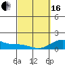 Kealakekua Bay tide chart for Saturday, March 16, 2024