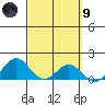 Kealakekua Bay tide chart for Saturday, March 9, 2024