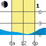Kealakekua Bay tide chart for Monday, April 1, 2024