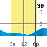 Kealakekua Bay tide chart for Tuesday, April 30, 2024