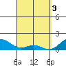 Kealakekua Bay tide chart for Wednesday, April 3, 2024