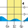 Kealakekua Bay tide chart for Thursday, April 4, 2024