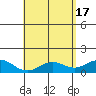 Kealakekua Bay tide chart for Friday, May 17, 2024