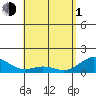 Kealakekua Bay tide chart for Wednesday, May 1, 2024