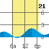 Kealakekua Bay tide chart for Tuesday, May 21, 2024