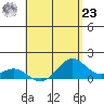 Kealakekua Bay tide chart for Thursday, May 23, 2024