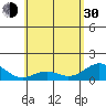 Kealakekua Bay tide chart for Thursday, May 30, 2024
