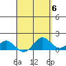 Kealakekua Bay tide chart for Monday, May 6, 2024