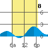 Kealakekua Bay tide chart for Wednesday, May 8, 2024