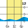Kealakekua Bay tide chart for Wednesday, June 12, 2024