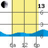 Kealakekua Bay tide chart for Thursday, June 13, 2024