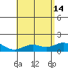 Kealakekua Bay tide chart for Friday, June 14, 2024