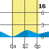 Kealakekua Bay tide chart for Sunday, June 16, 2024