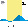 Kealakekua Bay tide chart for Friday, June 21, 2024