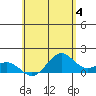 Kealakekua Bay tide chart for Tuesday, June 4, 2024