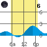 Kealakekua Bay tide chart for Thursday, June 6, 2024