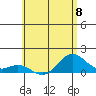 Kealakekua Bay tide chart for Saturday, June 8, 2024