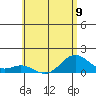 Kealakekua Bay tide chart for Sunday, June 9, 2024