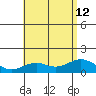 Kealakekua Bay tide chart for Friday, July 12, 2024