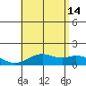Kealakekua Bay tide chart for Sunday, July 14, 2024