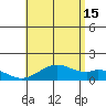 Kealakekua Bay tide chart for Monday, July 15, 2024