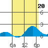 Kealakekua Bay tide chart for Saturday, July 20, 2024