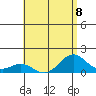 Kealakekua Bay tide chart for Monday, July 8, 2024