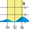Kealakekua Bay tide chart for Tuesday, July 9, 2024