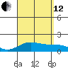 Kealakekua Bay tide chart for Monday, August 12, 2024
