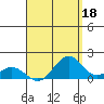 Kealakekua Bay tide chart for Sunday, August 18, 2024