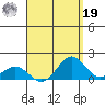 Kealakekua Bay tide chart for Monday, August 19, 2024