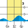 Kealakekua Bay tide chart for Saturday, August 3, 2024