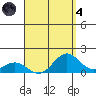 Kealakekua Bay tide chart for Sunday, August 4, 2024