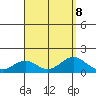 Kealakekua Bay tide chart for Thursday, August 8, 2024