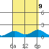 Kealakekua Bay tide chart for Friday, August 9, 2024
